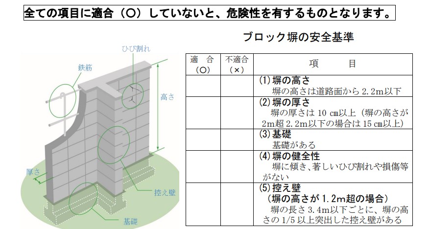 ブロック塀安全基準